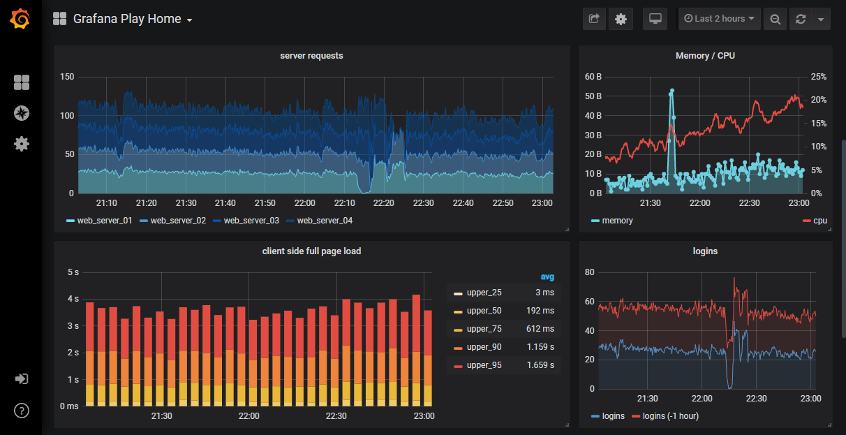 Grafana 示例