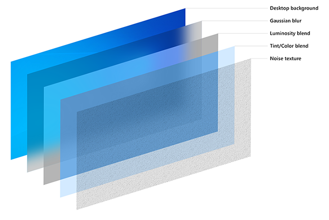亚克力效果 Acrylic material