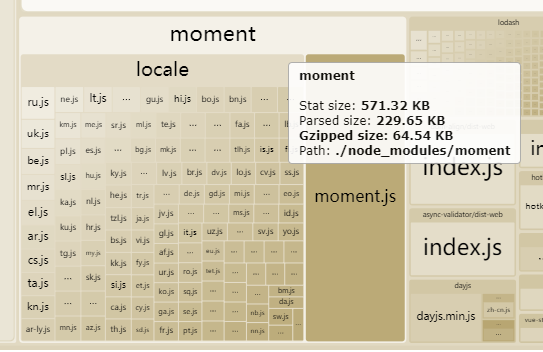 moment 也占了60多k