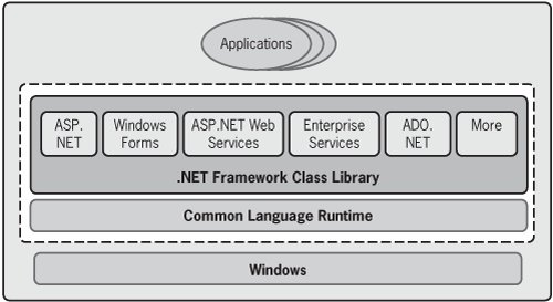 clr_and_fcl