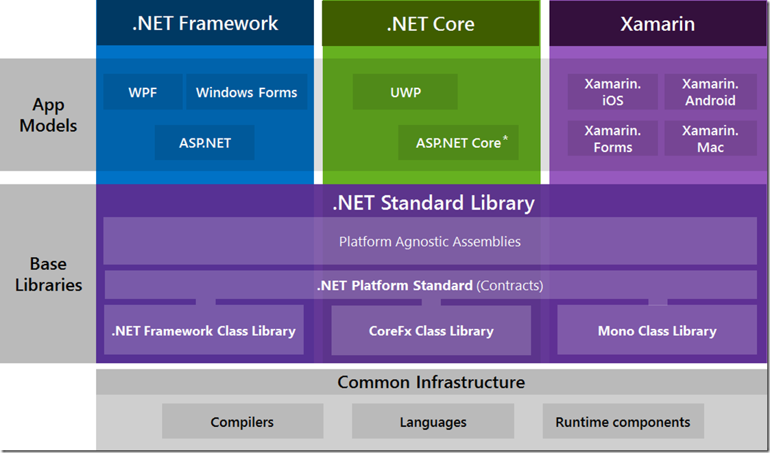 dot_net_standard_library