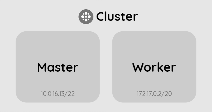 cluster